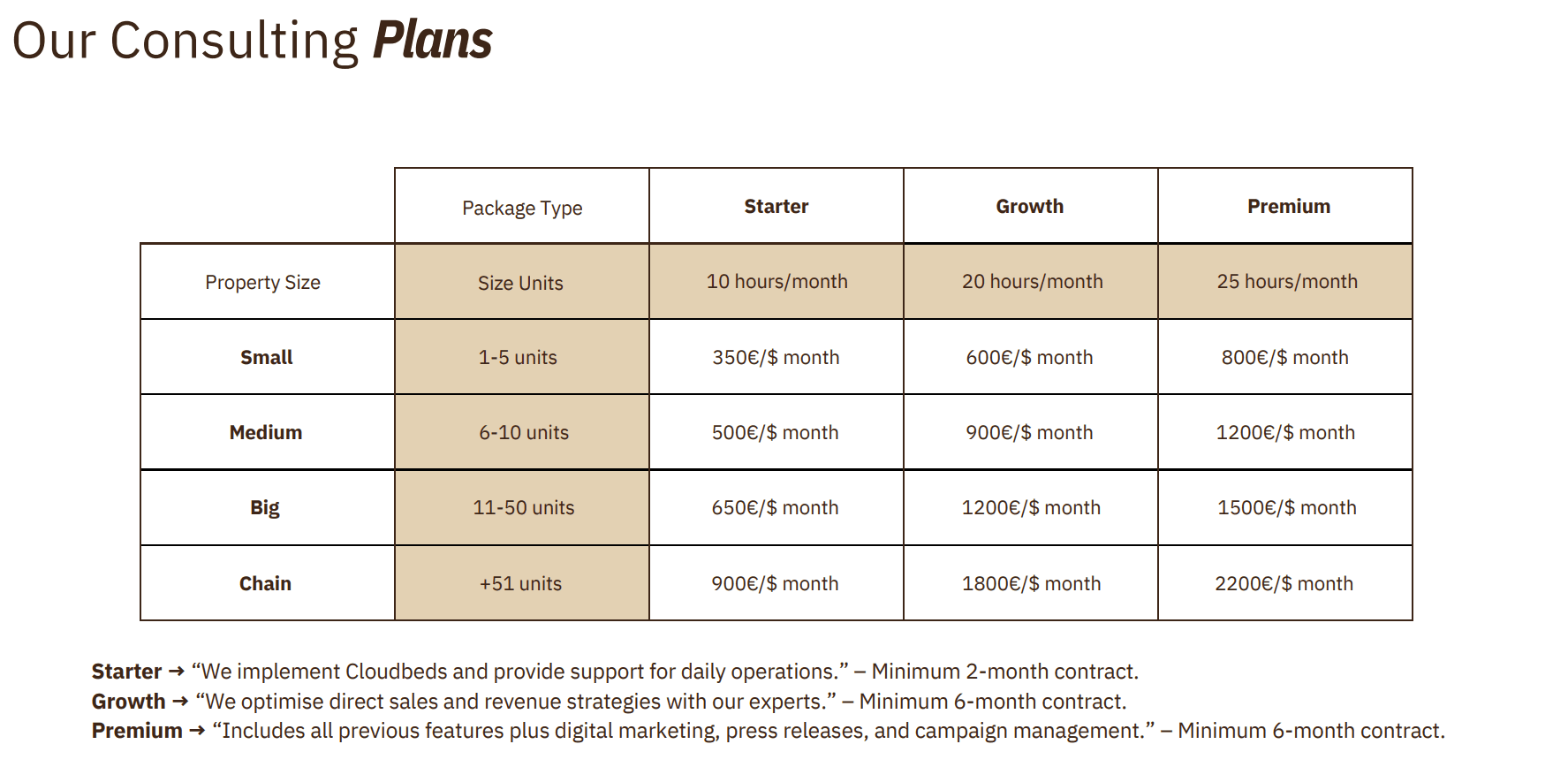 Cloudbeds Pricing List.png