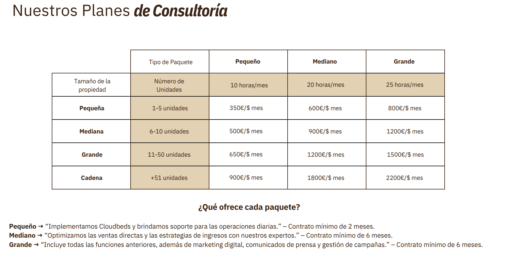 Cloudbeds Pricing List ES